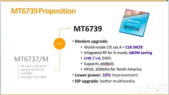 Tìm hiểu về dòng chip MediaTek MT6739